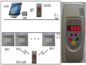 JCB-C4便携式瓦斯巡检系统