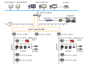 KJ335矿用安全监测监控系统