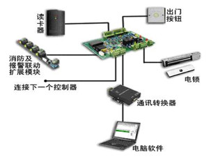 门禁系统