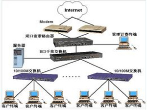 计算机网络