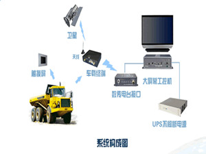 矿山GPS卡车调度系统