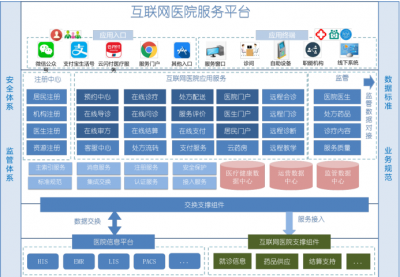 互联网医院方案