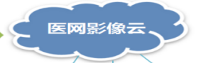 四海医疗影像云